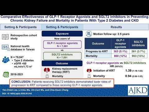 Episode 24 - SGLT2i vs GLP-1RA, Finerenone & eGFR Drop, and Carbs in Dialysis