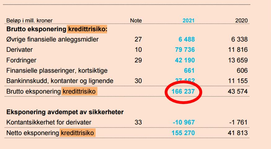 Statkraft AS, årsrapport 2021