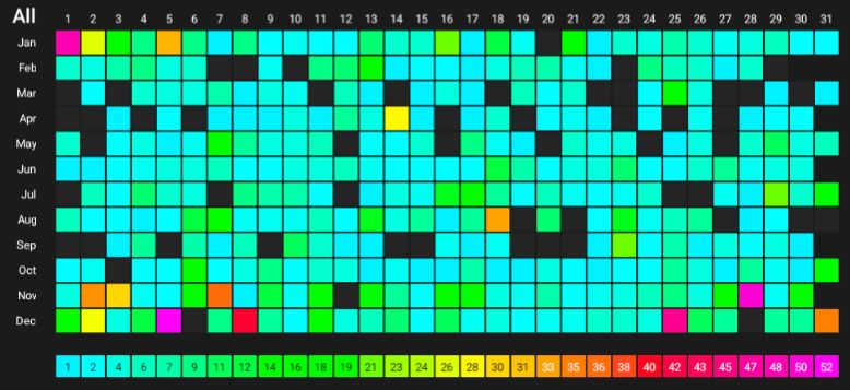 All-time board game play count heat map as of 2025-07-07 (excluding time periods without tracking) 