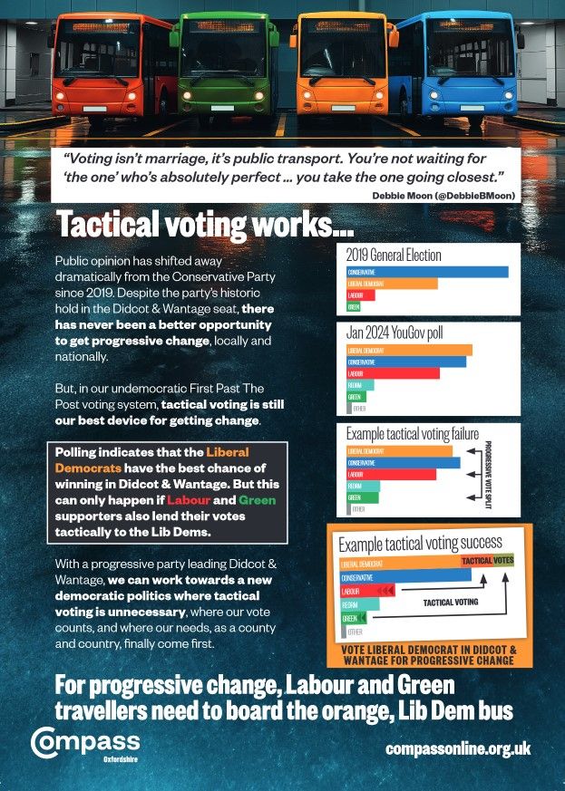 Compass leaflet showing how tactical voting works - only the bus with the most passengers can leave the station