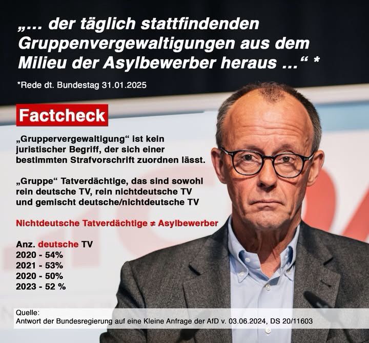 Ein Sharpic mit einem Portrait von Friedrich Merz. Factcheck zur Aussage von F. Merz, CDU, in seiner Rede zum „Zuwanderungsbegeenzungsgesetz“ im deutschen Bundestag am 31.01.2025

Zitat F.Merz: „… der täglich stattfindenden Gruppenvergewaltigungen aus dem Milieu der Asylbeweber heraus …“

Fact:

„Gruppervergewaltigung“ ist weder ein feststehender juristischer Begriff, noch lässt sich dieser Begriff einer bestimmten Strafvorschrift zuordnen.

Nichtdeutsche Tatverdächtige ≠ Asylbewerber

„Gruppe“ Tatverdächtige, das sind sowohl rein deutsche TV, rein nichtdeutsche TV und gemischt deutsche(nichtdeutsche TV

Anzahl der deutschen Tatverdächtigen
2020 - 54%
2021 - 53%
2020 - 50%
2023 - 52 %

Quelle:
Antwort der Bundesregierung auf eine Kleine Anfrage der AfD v. 03.06.2024, DS 20/11603