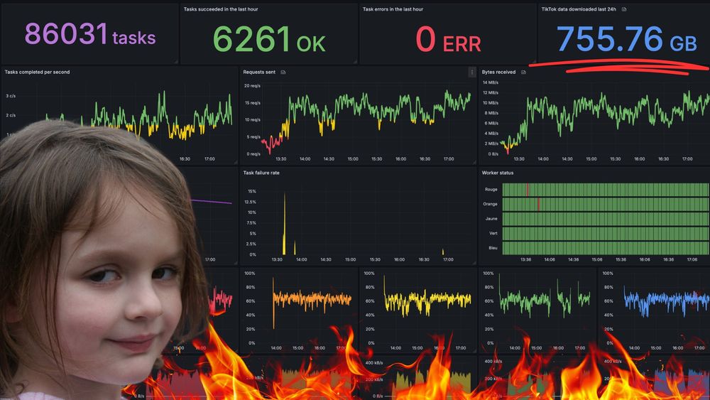 Un dashboard Grafana en feu qui récolte 755GB de données par jour sur TikTok