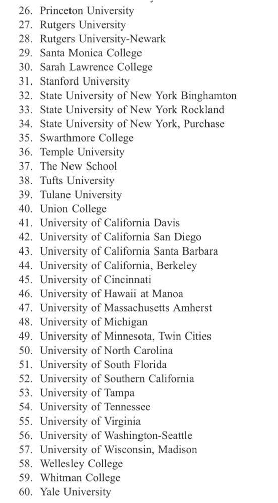 American University 
Arizona State University 
Boston University 
Brown University 
California State University, Sacramento 
Chapman University 
Columbia University 
Cornell University 
Drexel University 
Eastern Washington University 
Emerson College 
George Mason University 
Harvard University 
Illinois Wesleyan University 
Indiana University, Bloomington 
Johns Hopkins University 
Lafayette College 
Lehigh University 
Middlebury College 
Muhlenberg College 
Northwestern University 
Ohio State University 
Pacific Lutheran University     
Pomona College 
Portland State University 