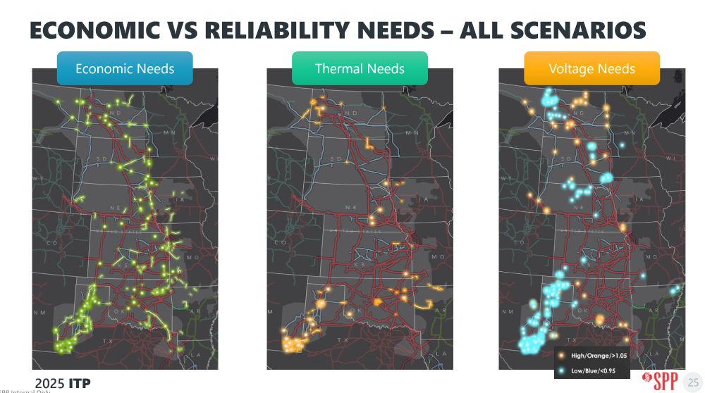 triptych of maps showing economic, thermal and voltage transmission needs in SPP