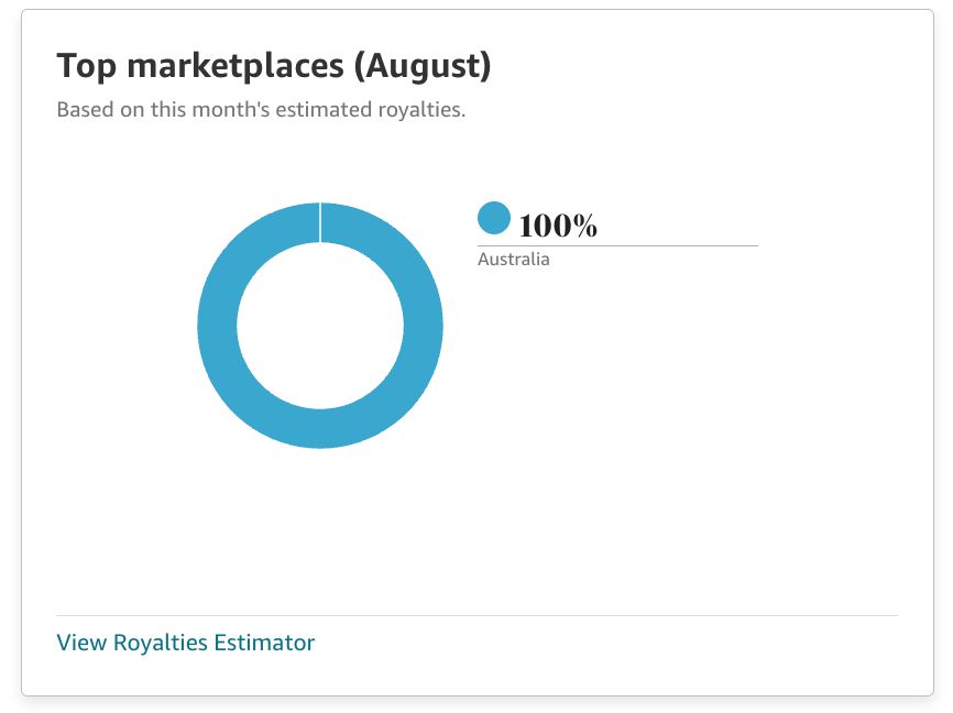 A data image from Amazon showing "Top marketplaces (August)". It's a blue circle representing 100% and the marketplace is Australia. 