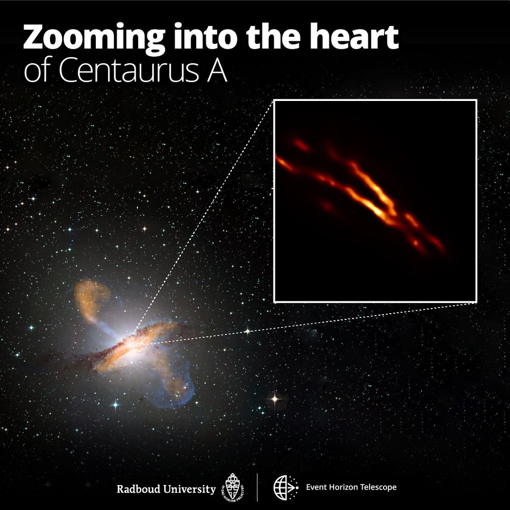 A photo of the galaxy Centaurus A, seen in orange and blue tufts against a black starry sky. There is a inset image to the right that shows two orange lines, which is a zoomed in version of the glowing heart of the galaxy, where the jets reside. 