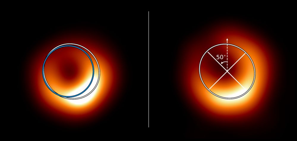 Two glowing yellow and red rings (the black holes) against a black background and separated down the middle by a thin white line. The left black hole has a blue circle and white elliptical shape overlaid. The right black hole has just the elliptical overlaid, with white lines to show how the black hole aligns with the shape.