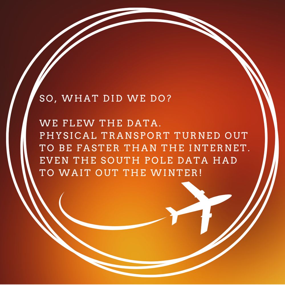 So, what did we do? We flew the data. Physical transport turned out to be faster than the internet. Even the south pole data had to wait out the winter!