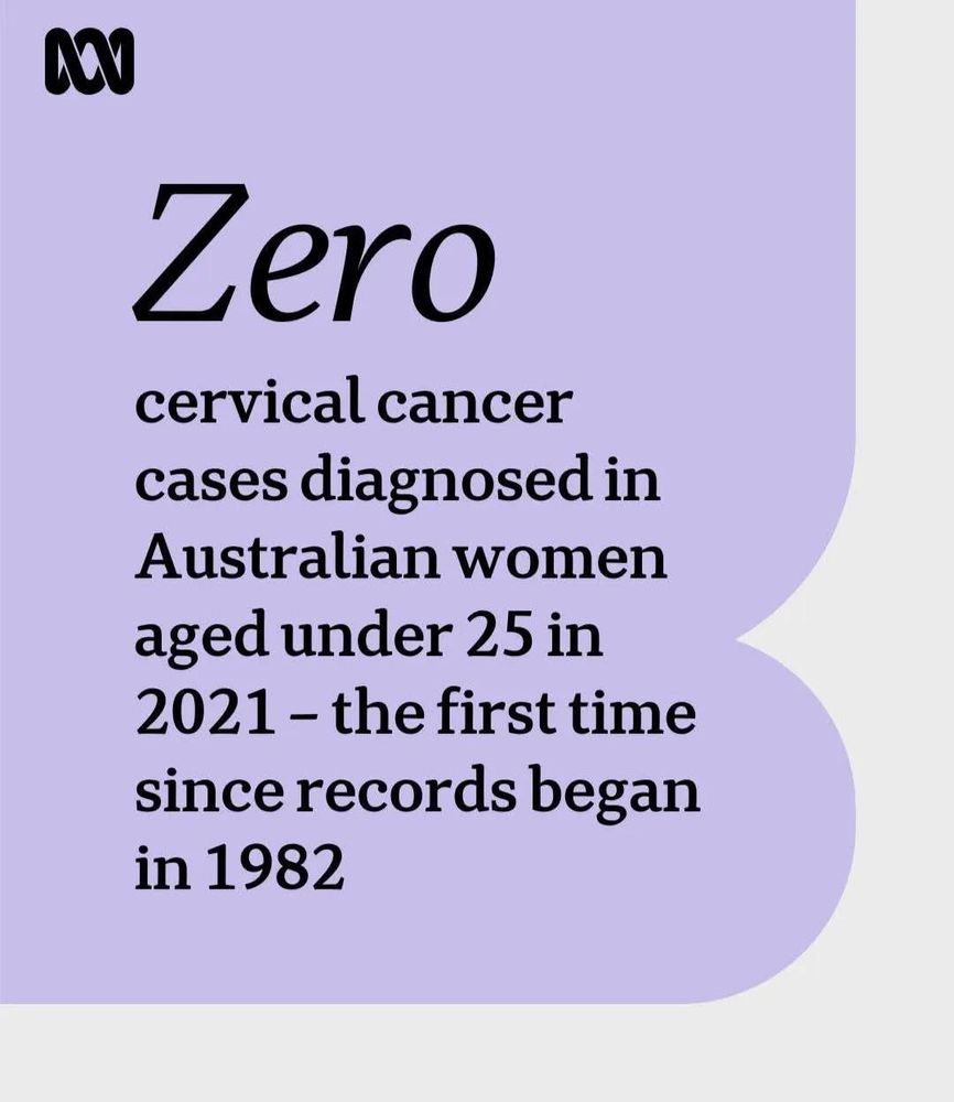 [black text on lilac background with white border on 2 sides] Zero
cervical cancer cases diagnosed in Australian women aged under 25 in
2021 - the first time since records began in 1982