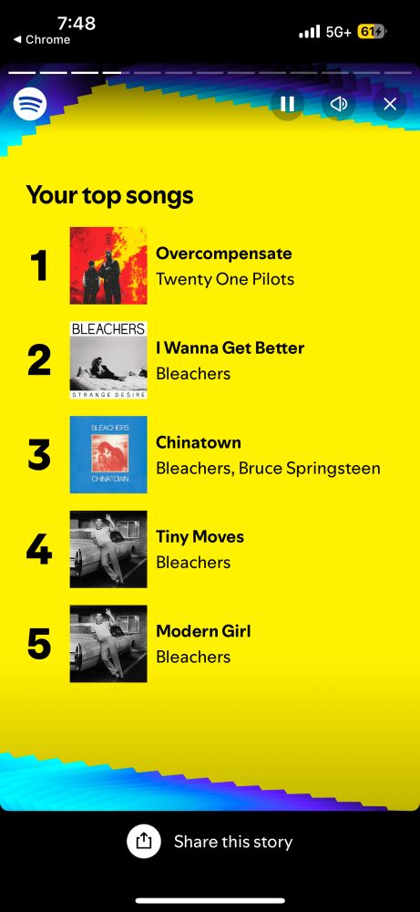 spotify wrapped image of my top 5 songs this year - overcompensate by twenty one pilots, i wanna get better, chinatown, tiny moves, and modern girl all by bleachers