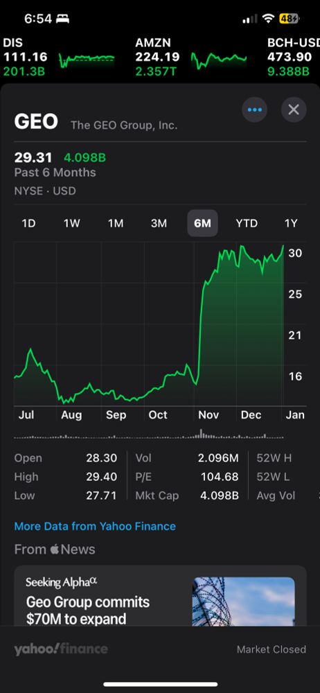 Image of GEO Group stock jump the day after the 2024 election. 