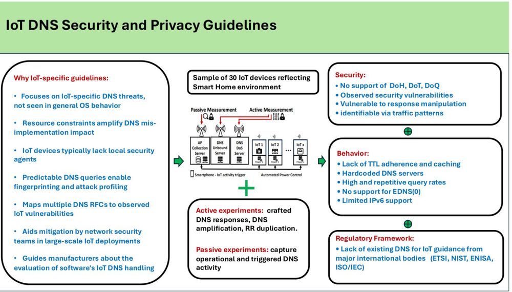 a slide showing the guidelines in the realms of behavior, regulatory framework, security, and why they are needed