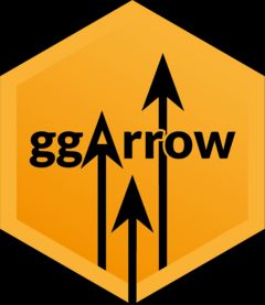 A yellow hexagon with 3 black arrows pointing upwards reaching different heights. The text 'ggarrow' is placed horizontally, such that the 'A' consides with one of the arrow heads.