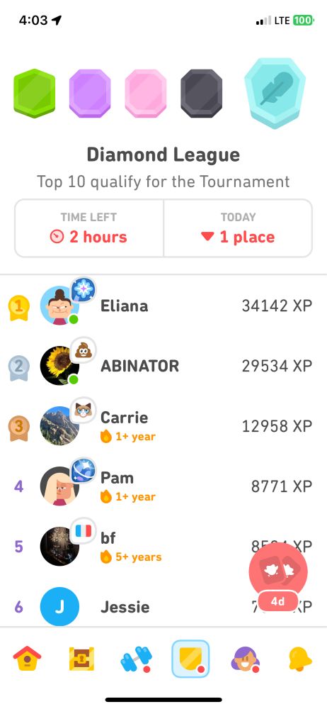 Duolingo Diamond league scoreboard. Top person has 34142 XP
