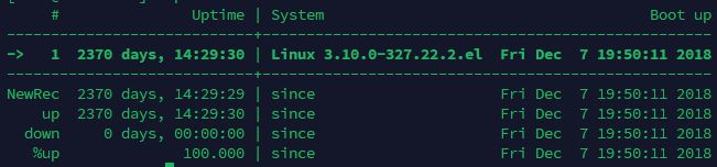 2370 days uptime. That's six and a half years.