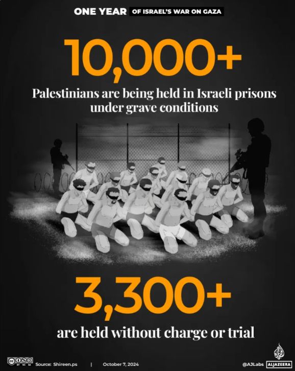 One year of Israel's war on Gaza. 
10,000+ Palestinians are being held in israeli prisons under grave conditions. 
3,300+ are held without charge or trial. 