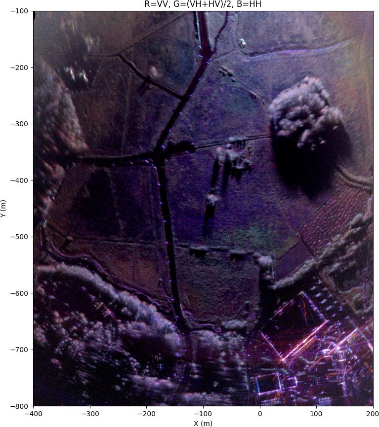 Same image after antenna pattern normalization and polarimetric calibration.