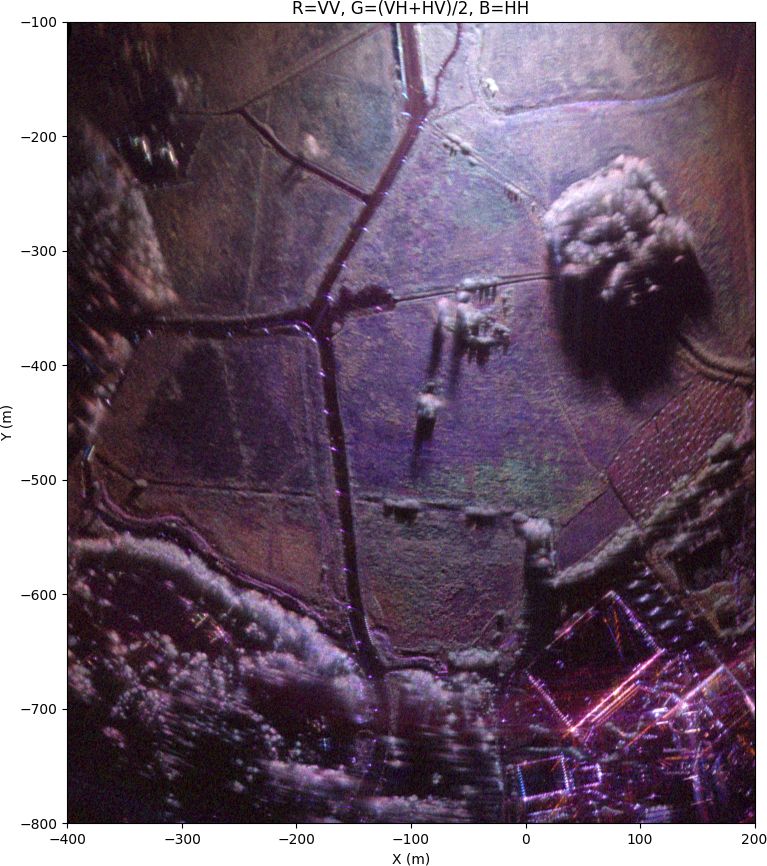 Uncalibrated SAR image