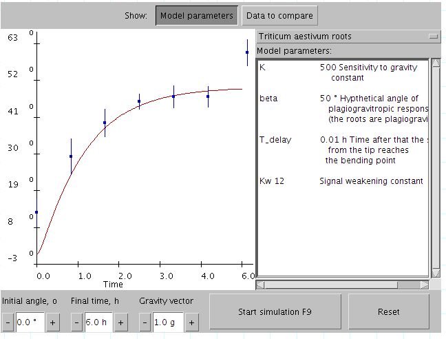Java applet, demonstrating solution of complex differential equation. Uploaded by the person who wrote and owns the source code. https://commons.wikimedia.org/wiki/File:Java_applet.png