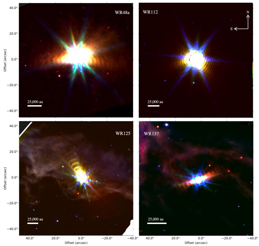 A four paneled figure, showing the different Wolf-Rayet colliding wind binaries WR48a, WR112, WR125, and WR137 (left->right, top->down) as observed by the James Webb Space Telescope. There are scale bars in the bottom left corner of each image showing how large 25000 astronomical units is compared to each nebula at their respective (estimated) distance. Each panel shows a bright spikey feature at the centre of each nebula (this is the two binary stars that power the nebula), surrounded by concentric rungs of dust that manifest as a bumpy diffuse structure. Source: Richardson et al (2025).