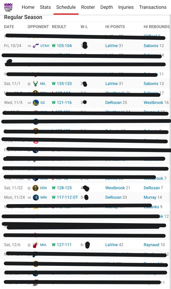 The Sacramento Kings schedule with all of their losses redacted out so only the wins show mocking the release of the Epstein Files where all of it is redacted 