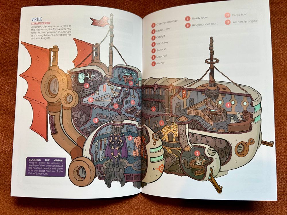 An interior spread of Aether Nexus, featuring a detailed cross-section of a skyship