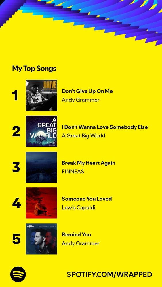 Spotify wrapped from last year, top songs
Don't give up on me, Andy Grammer
I don't wanna love somebody else, A great big world
Break my heart again, Finneas
Remind you, Andy Grammer