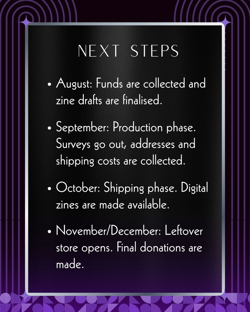A 4:5 vertical digital manip collage with Bauhaus elements. Along the bottom is a border of various purple-shaded triangles, circles, half circles in tight formation with a purple gradient overlay that extends upwards along the curved lines on either side. A silver frame borders the center focal points. On the top it reads “Next steps”. Below, it reads:
“- August: Funds are collected and zine drafts are finalised.
-September: Production phase. Surveys go out, addresses and shipping costs are collected.
-October: Shipping phase. Digital zines are made available.
-November/December: Leftover store opens. Final donations are made.”