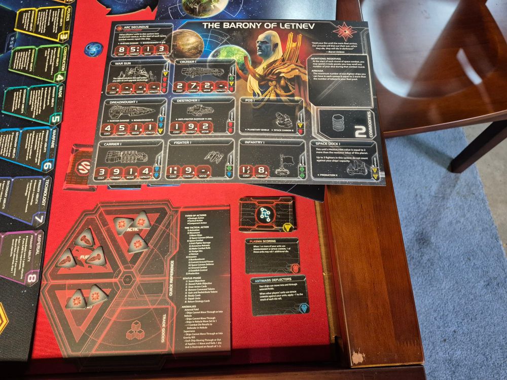 My faction, the Barony of Letnev, was all about the super mega-warfare and clustering all my ships together in "giant middle finger" formation.