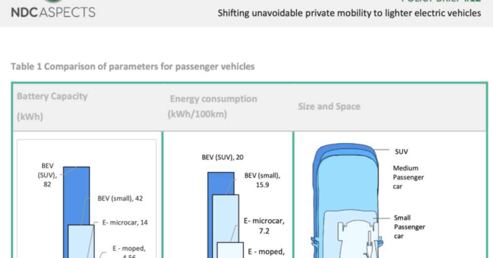 New policy brief on shifting unavoidable private mobility to lighter electric vehicles