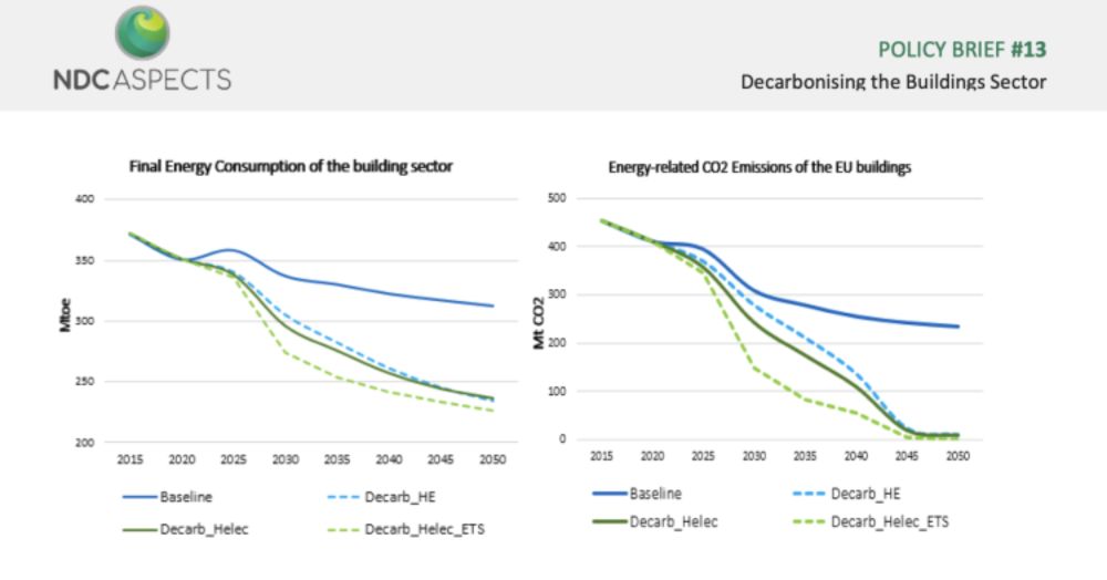 New Policy Brief on investments and possible rebound effects in decarbonising the Buildings Sector