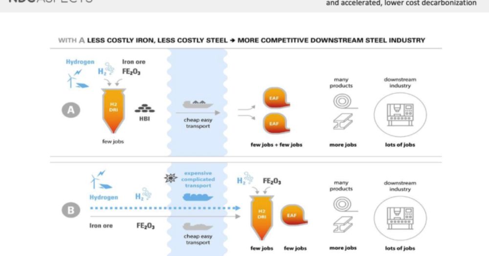 New Policy Brief on EU green iron imports for a more competitive steel industry and accelerated decarbonisation