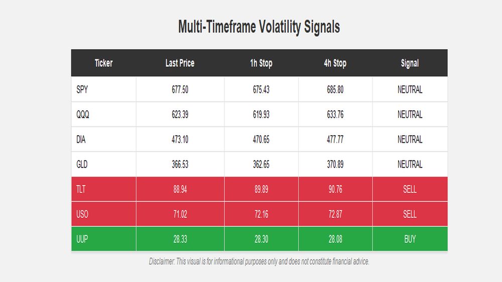 Market chart with indicators