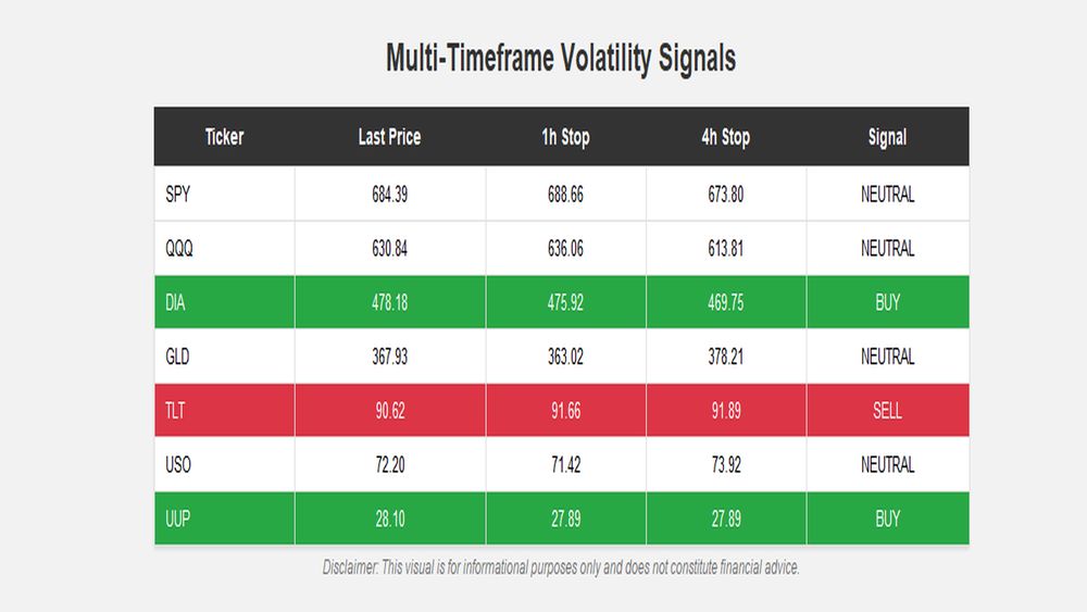 Market chart with indicators