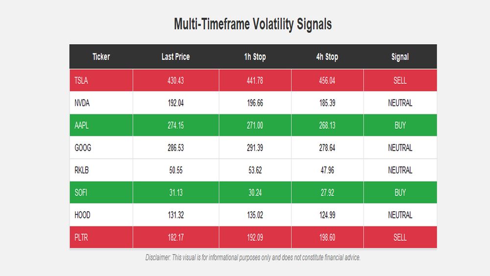 Market chart with indicators