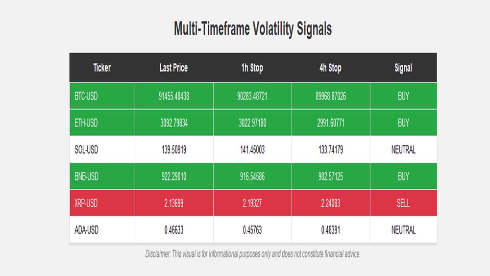 Market chart with indicators