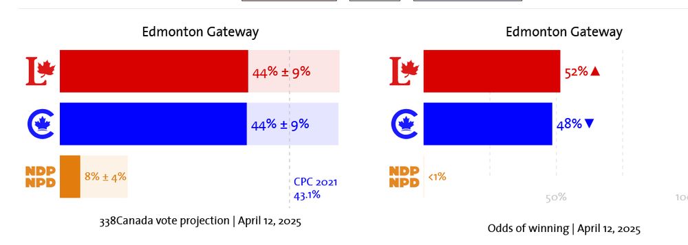 L 44% C 44% 338Canada vote projection | April 12, 2025