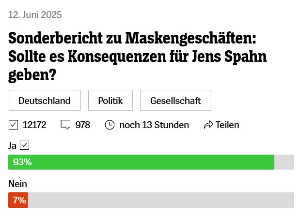 SPIEGEL-Umfrage vom 12. Juni 2025: 
Sonderbericht zu Maskengeschäften:
Sollte es Konsequenzen für Jens Spahn geben?
93 % JA
7 % NEIN

