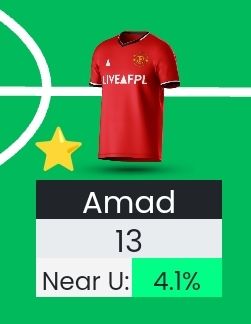 Amad with 13 FPL points