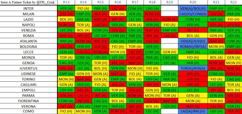 Serie A fantasy fixture ticker