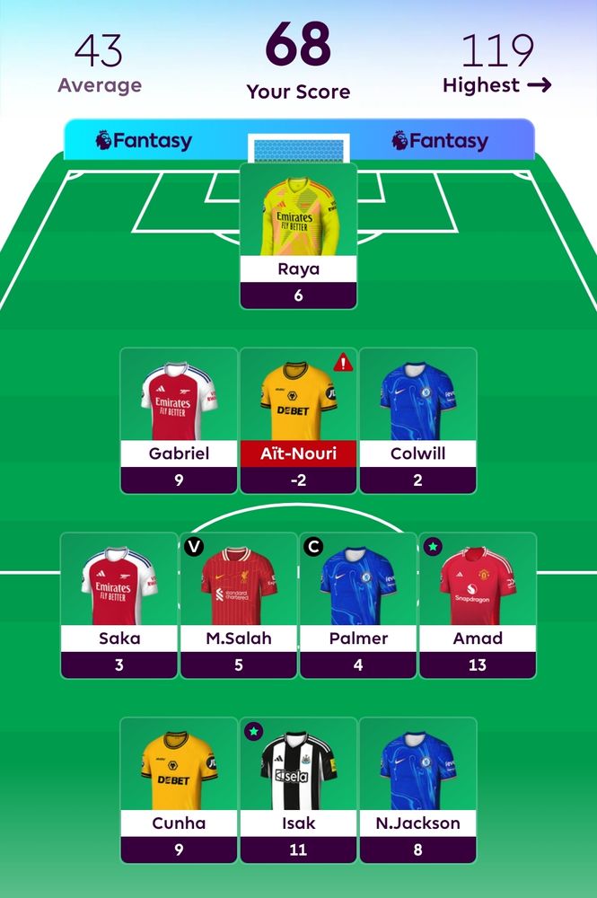 68 points for gameweek 16