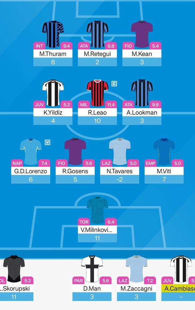 Serie A Fantasy team for GW16