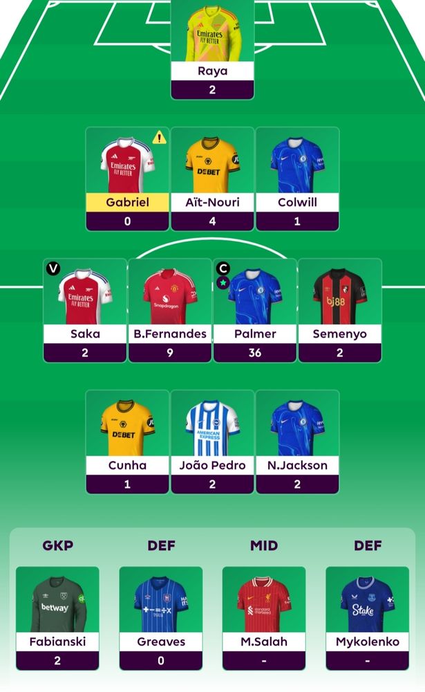 #FPL gameweek 15 team with 61 points