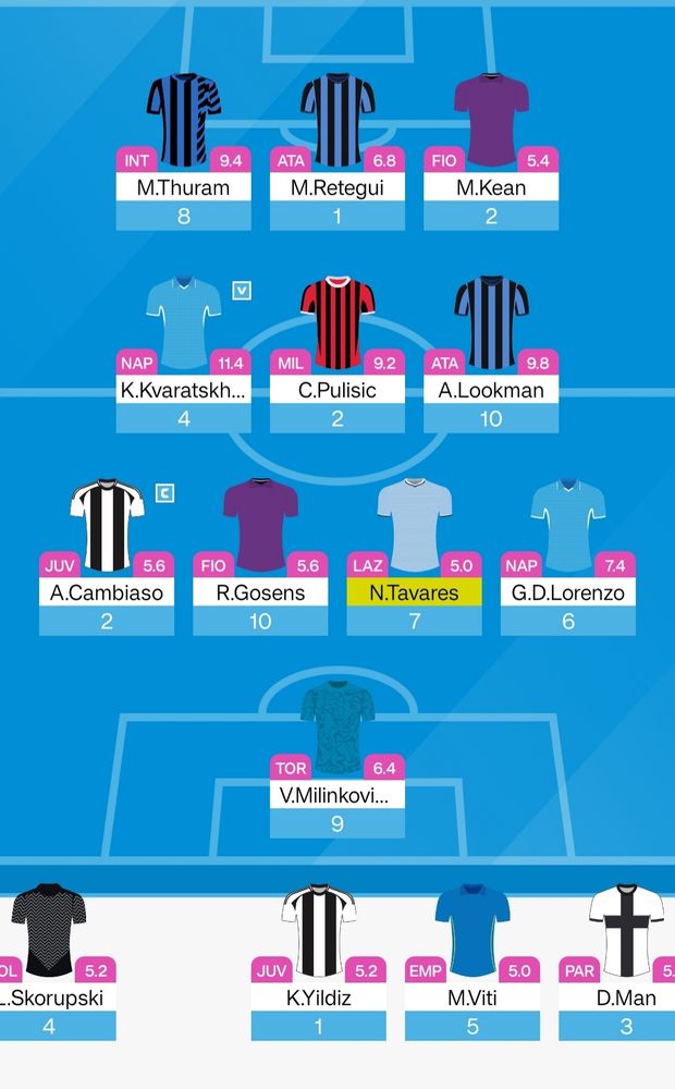 Serie A Fantasy team
