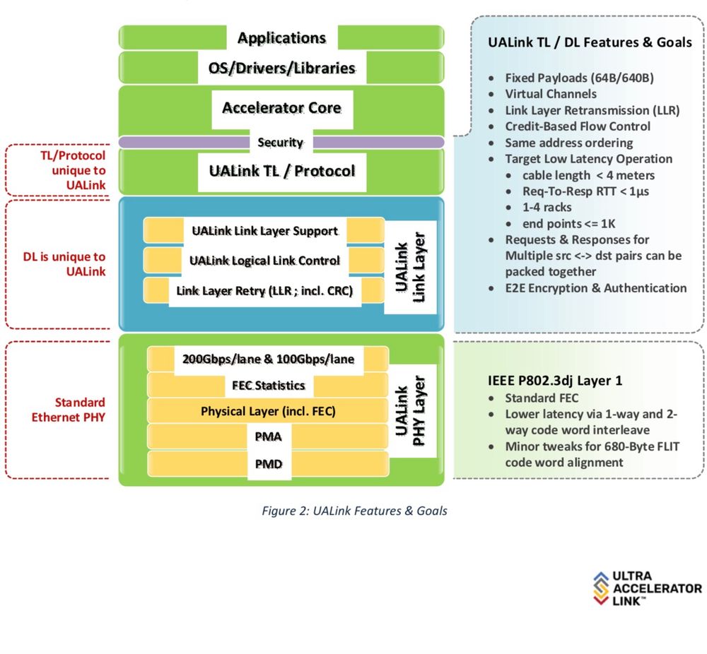 UALink features and goals