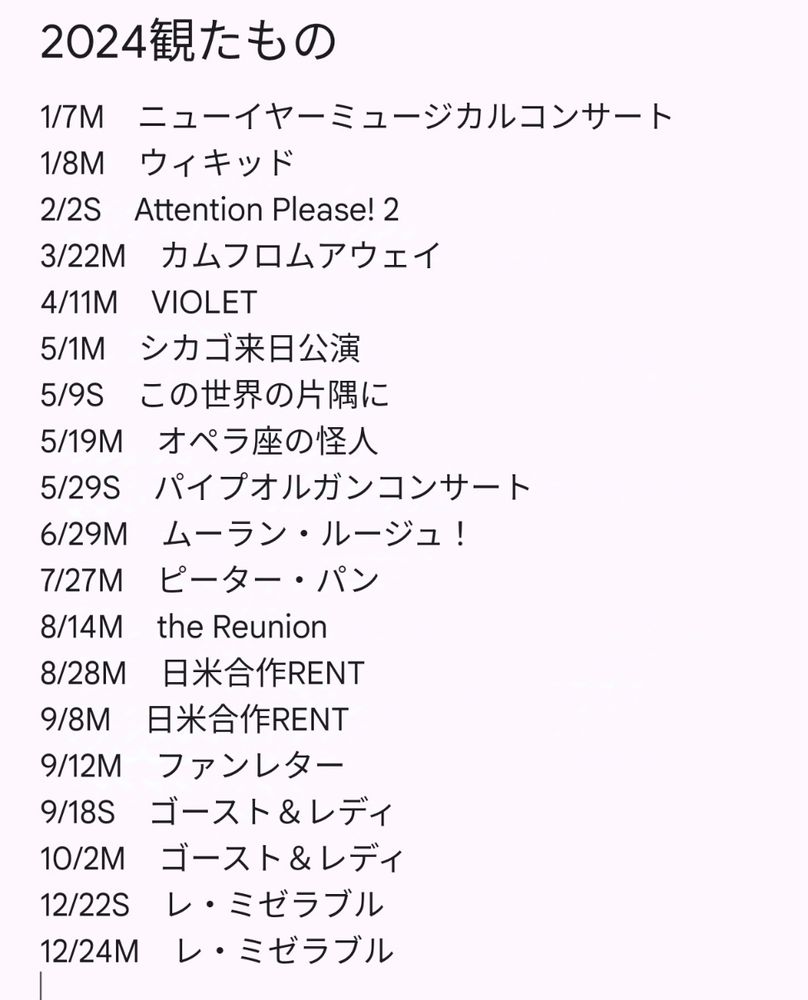 2024年に観劇したもの一覧