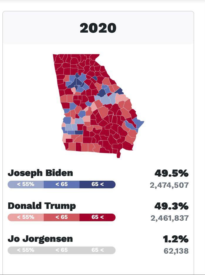 Same trend from 2020