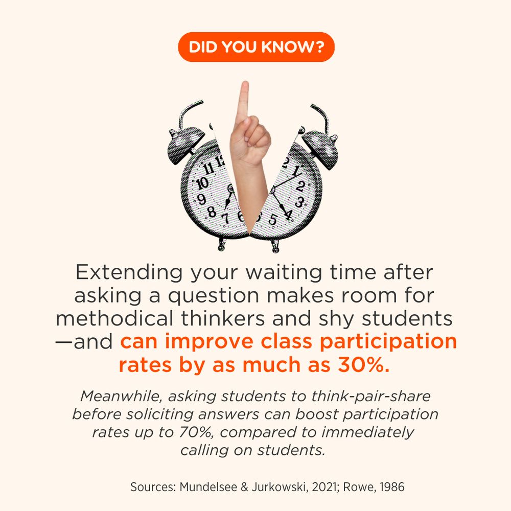 Did you know? Extending your waiting time after asking a question makes room for methodical thinkers and shy students—and can improve class participation rates by as much as 30%. Meanwhile, asking students to think-pair-share before soliciting answers can boost participation rates up to 70%, compared to immediately calling on students. Sources: Mundelsee & Jurkowski, 2021; Rowe, 1986