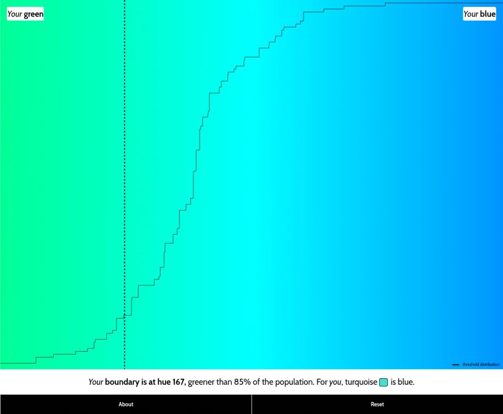 Result from ismy.blue: Boundary is hue 167. Turqoise is blue