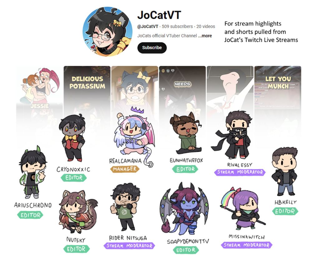 The picture features chibi art by JoCat showcasing the full team: Realcamana - Manager
Rider Nitsuga - Stream Mod
MissInkWitch - Stream Mod
Rival Essy - Stream Mod
Cryonoxxic - Editor
Ariuschrono - Editor
Nutsky - Editor
SoapyDemonTTV - Editor
EunhaTheFox - Editor
HBKelly - Editor

The new channel is called ‪JoCatVT‬ and will be featuring exclusively highlights and shorts pulled directly from my livestreams on twitch

Note that this will NOT be changing how I do content on the main JoCat channel, as I merely want to keep the catalogue of videos for high production value videos that take a bit more budget and time. (Beside the Heart of Elynthi sessions, which ARE STILL COMING, don't worry. But once those are over, Stream highlight and lets play style content WILL be going on JoCatVT instead of this one)

The full unedited stream VODs WILL still be uploaded in their entirety to ‪JoCatStreams‬ for those of you who like to watch/listen to those. But for anyone who wanted something on the shorter side, I hope you enjoy! And be sure to thank the entire team for all their great work on the videos they've already made, as well as the many more to come!